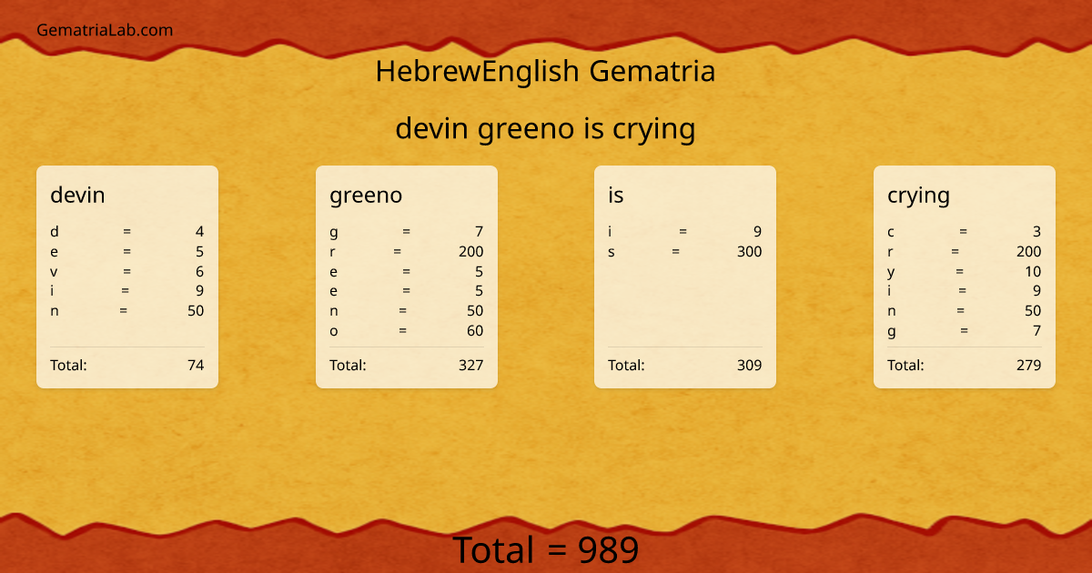 devin greeno is crying in hebrewEnglish Gematria